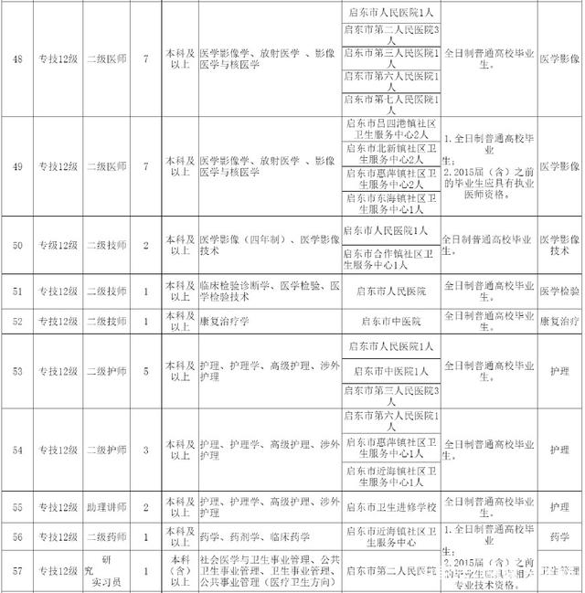启东招聘